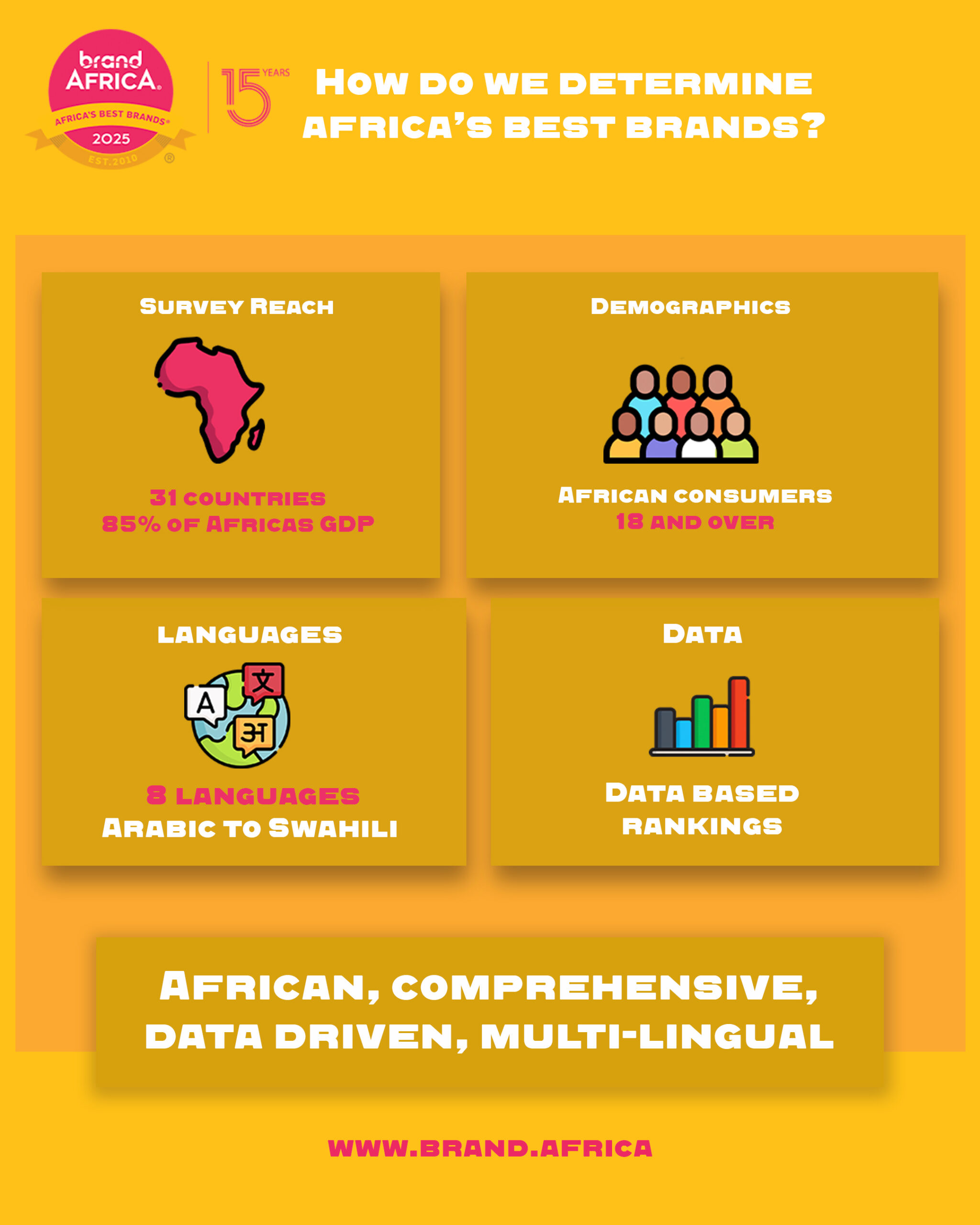 Top Brands Africa: 7 Stunning Insights from 2025 Report