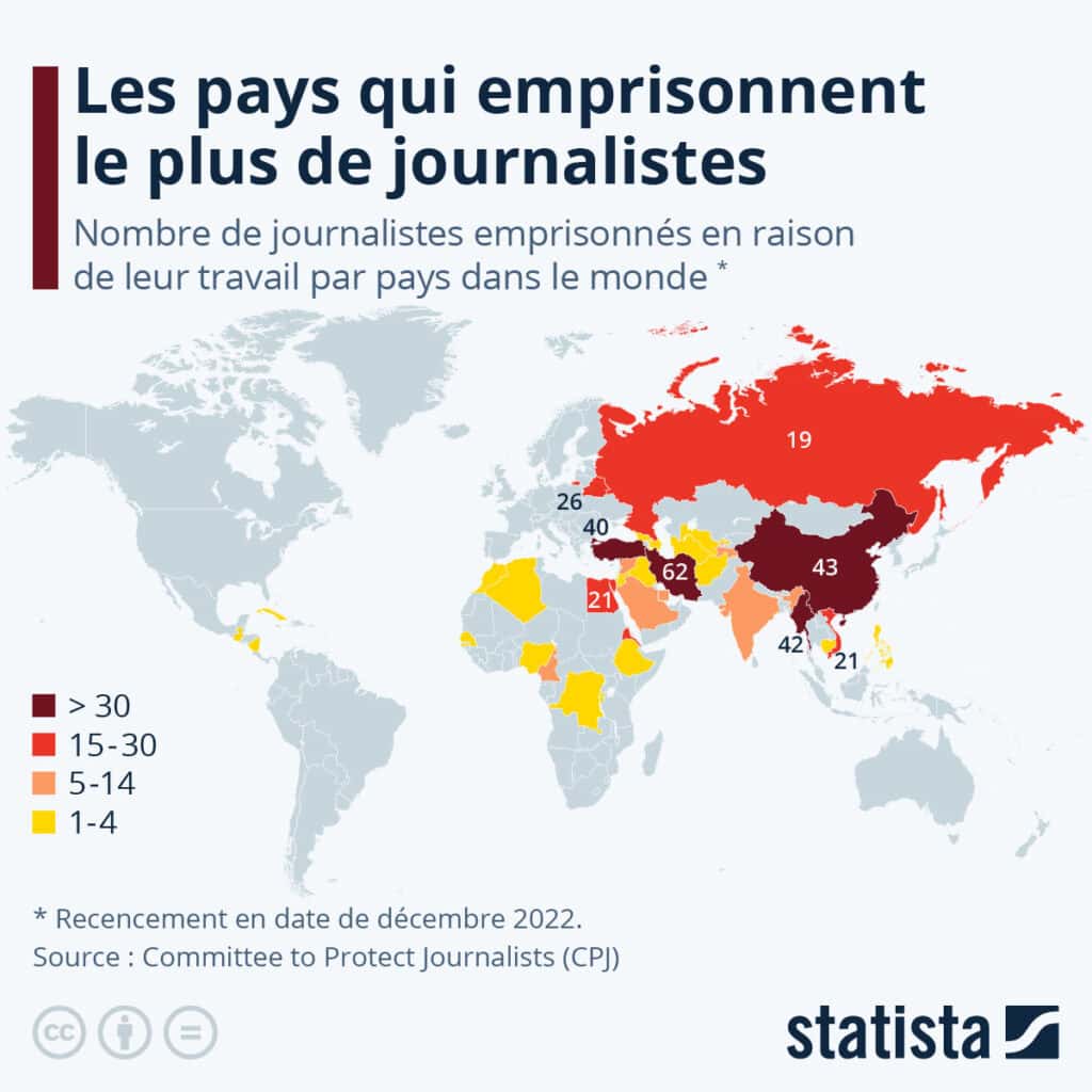 Liberté de la presse